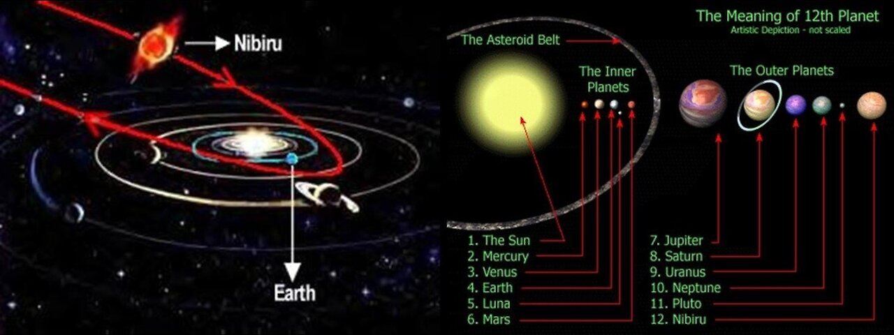 NIBIRU - STAR OF JACOB - END OF DAYS in bible code Glazerson