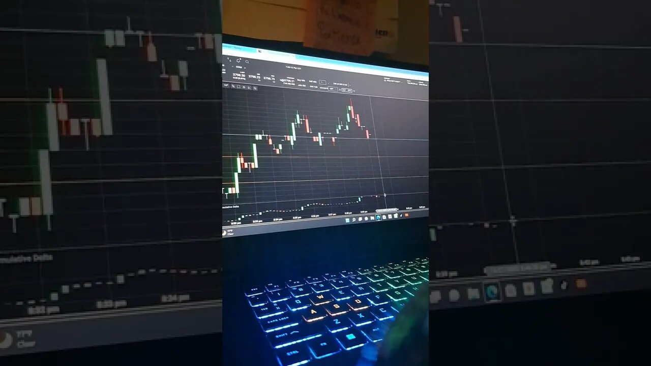 Live FUTURES Emini 500