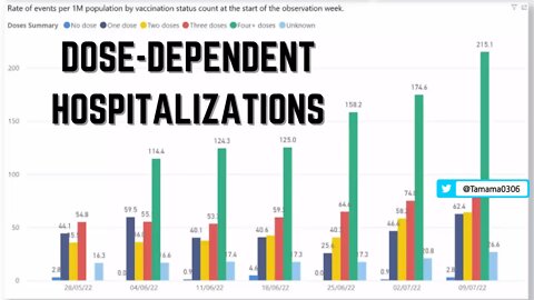 コロワク接種者は未接種者よりも37倍コロナで入院しやすい