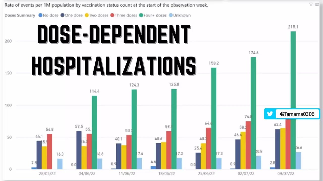 コロワク接種者は未接種者よりも37倍コロナで入院しやすい