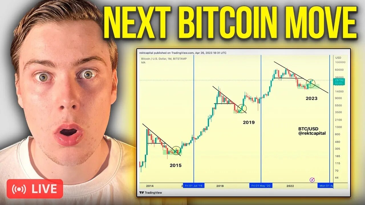 Bitcoin Is About To Make An Explosive Move According To Key BTC Pattern