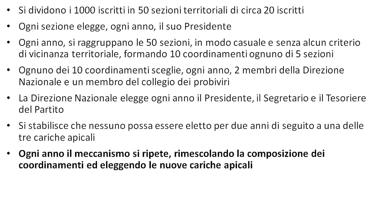 Prototipo di un partito con 1000 iscritti - 28 giugno 2023