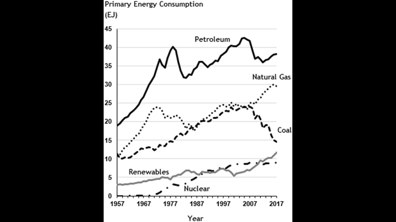 When do we get to blame President Corn Pop and VT Governor Phil Scott for this imploding system?