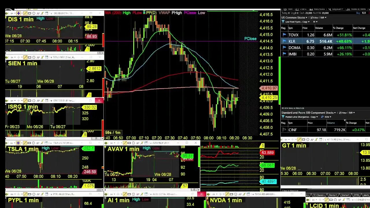 Wednesday Futures Challenge LIVE Day Trading Radio LIVE TRADING $MES