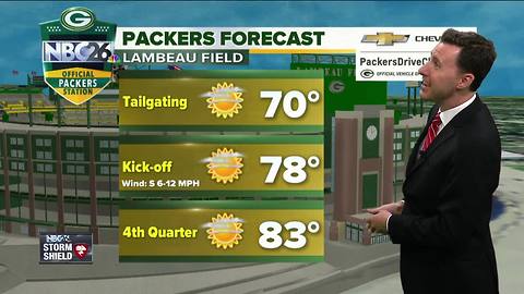 Your Official Packers Forecast