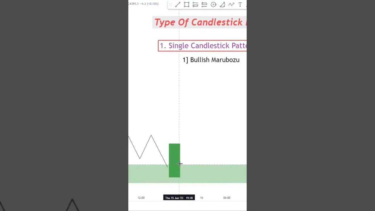 How Bullish Marubozu Works In Hindi @TradeYS_FX #daytrading #candlestickpatterns #financialmarket