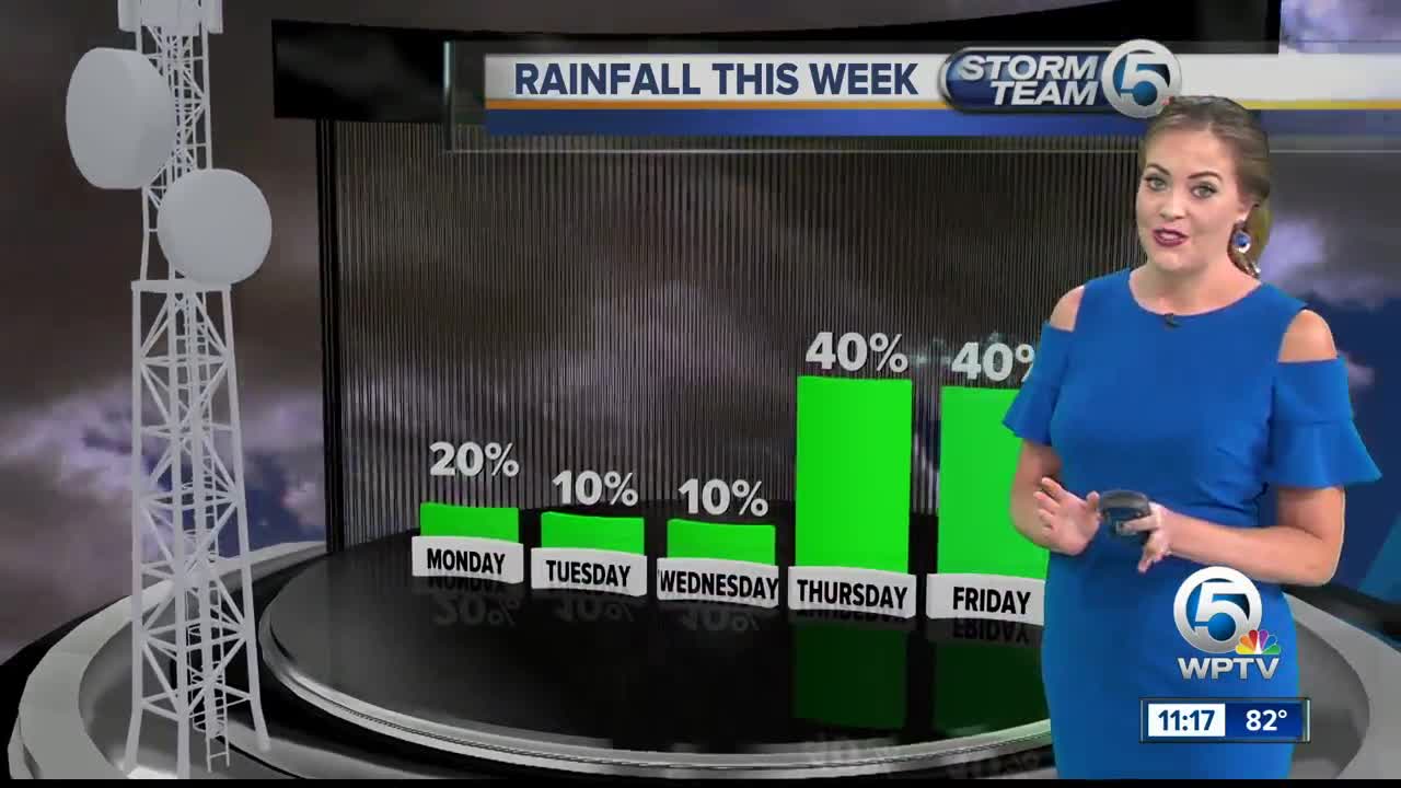 South Florida Latest Weather