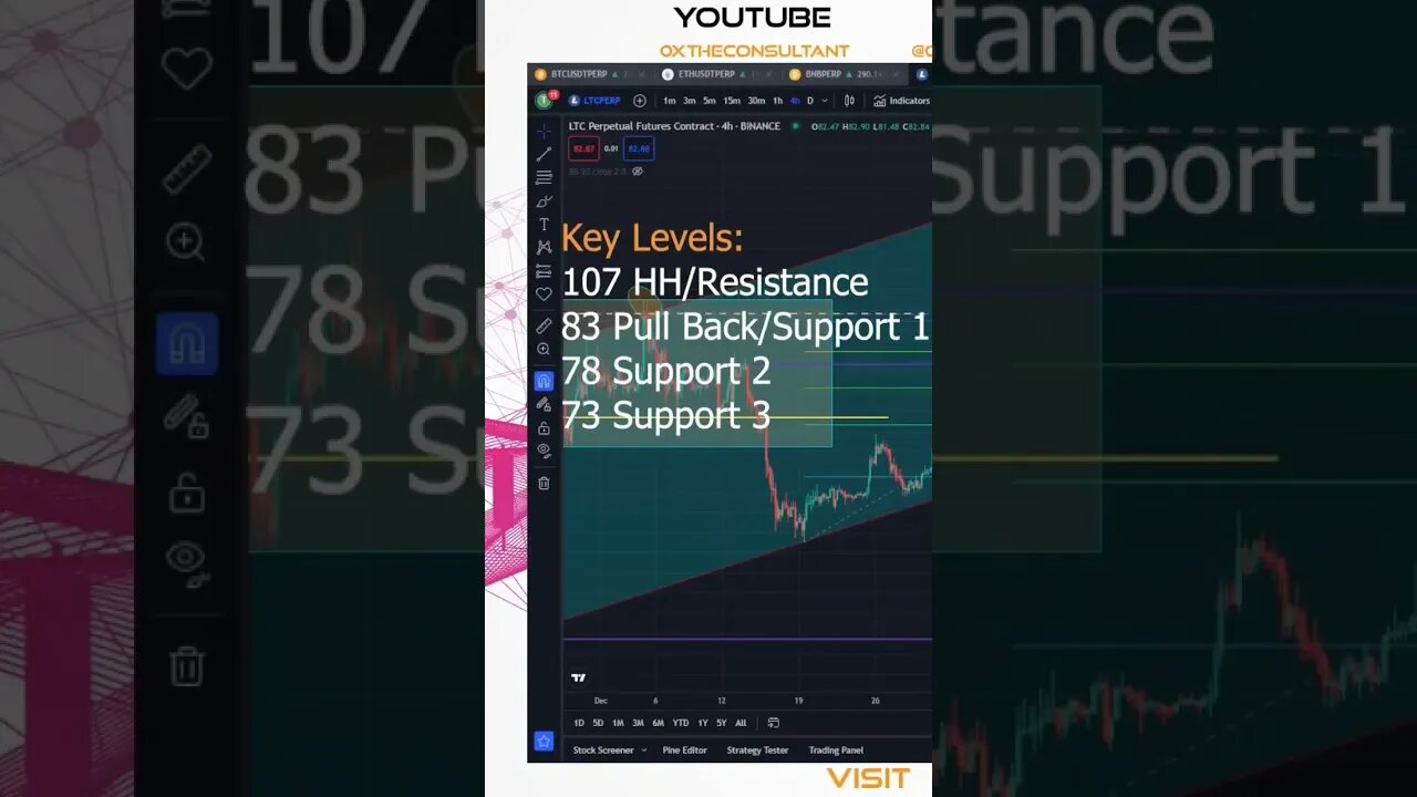 #LTC Key Levels #litecoin #crypto #trading