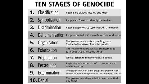The 10 Stages of Genocide