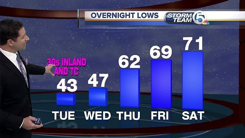 South Florida Tuesday morning forecast (11/27/18)