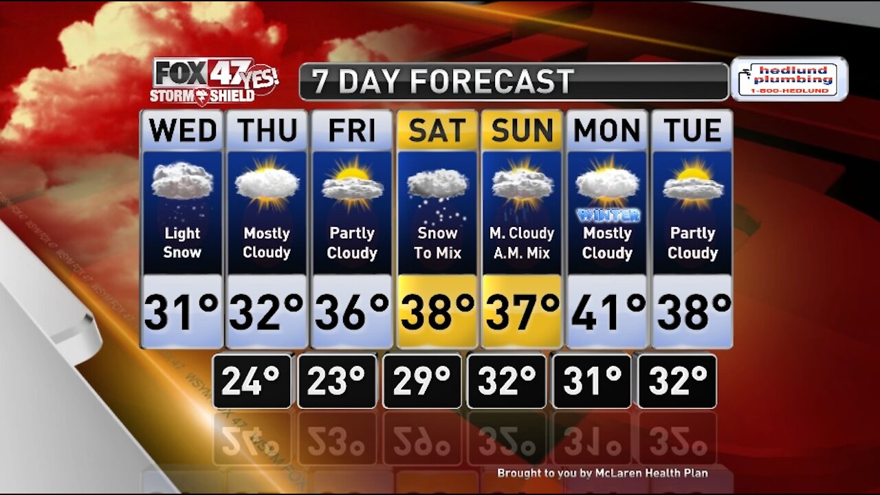 Claire's Forecast 12-16