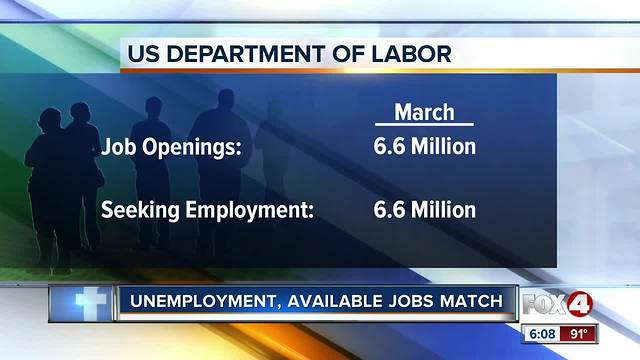 6.6 Million job openings in the U.S.