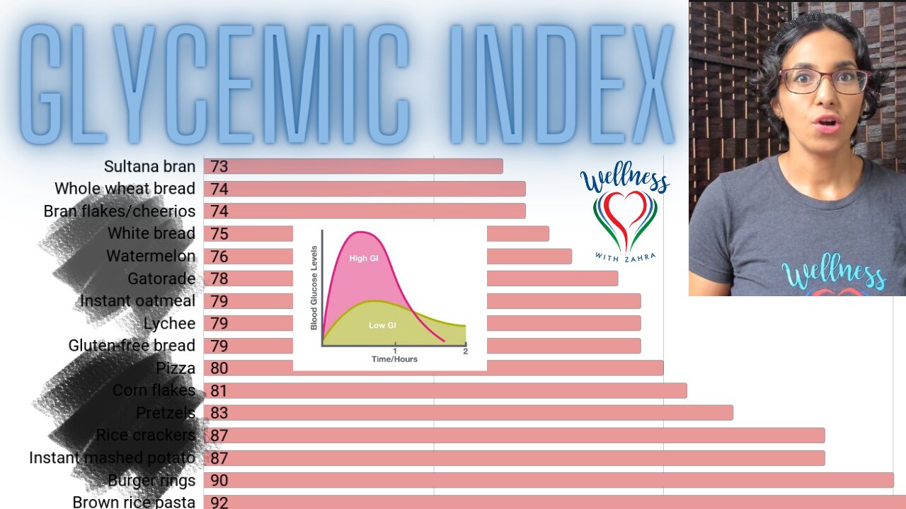 Glycemic Index