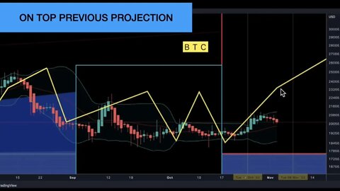 Bitcoin the value most people can’t see 🫣