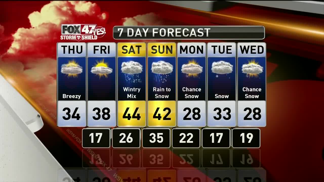 Brett's Forecast 2-20