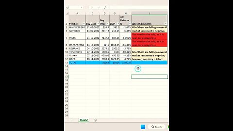 latest Portfolio status #stockmarket #trading #shorts #stockanalysis #investing #money #portfolio