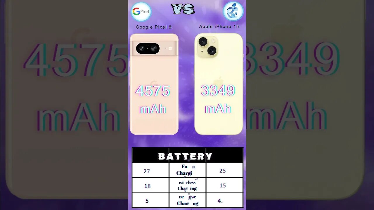 Google Pixel 8 Vs Apple iPhone 15