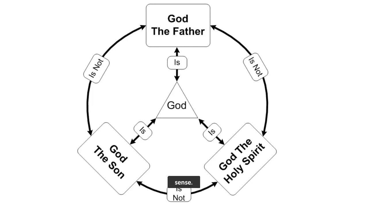 God's Complex Identity