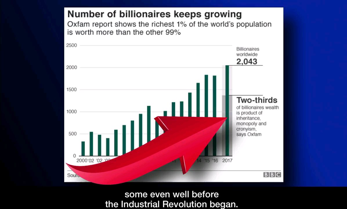 ‼️‼️MUST WATCH‼️‼️‼️‼️‼️ 🚨Monopoly: Who Owns The World⁉️ (1-Hour Documentary)🔥🔥🔥🔥🔥🔥