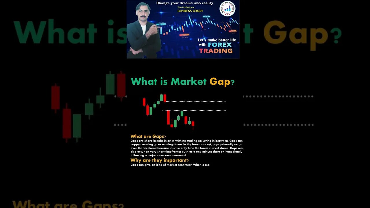 Market Gap structure|price action|technicalanalysis|trendline|national forex academy|mohammad sadar