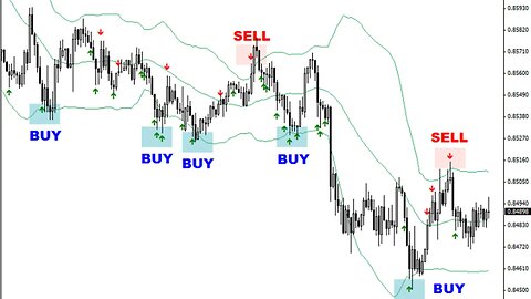 NJAT - Winning Entries Timeframes And Price Range | FX Trading