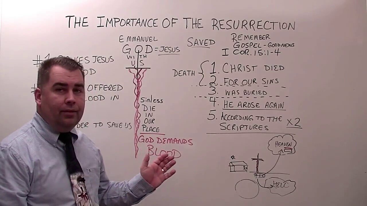 Importance of the Resurrection