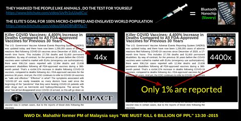 [GENOCIDE] 40% of population has health issues from the vaccine, 3% fully disabled or dead