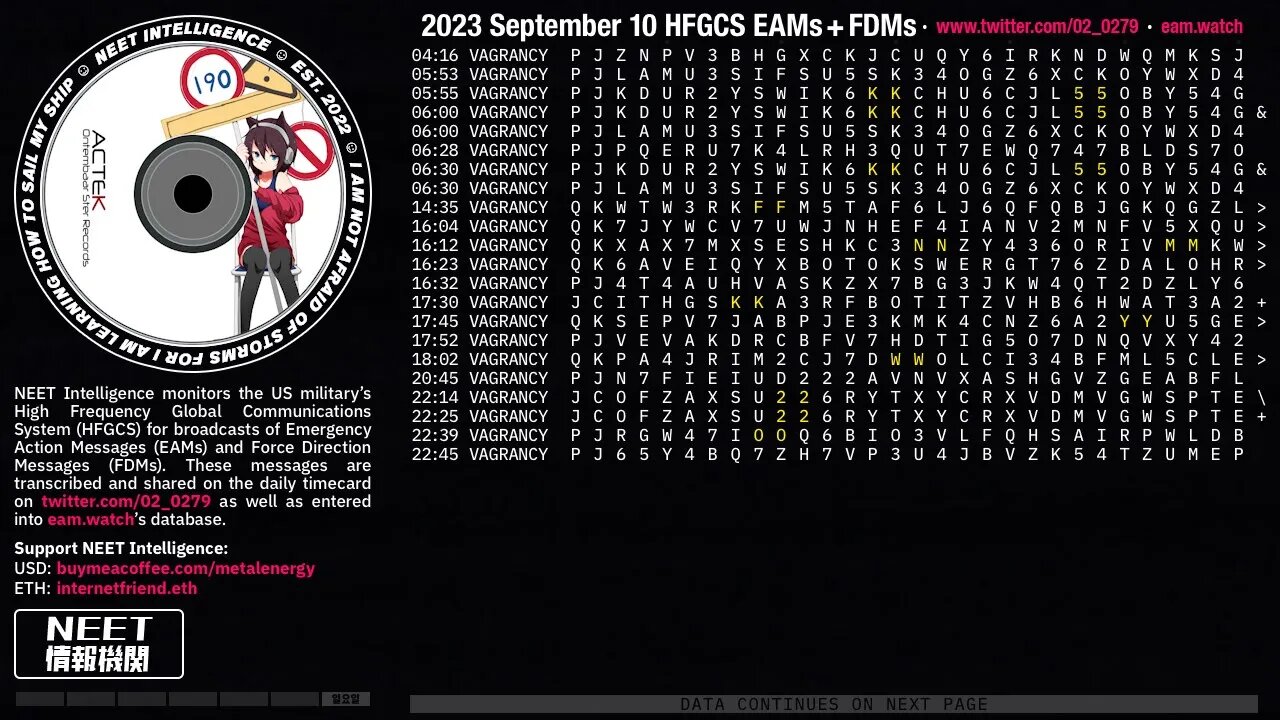 September 10 2023 Emergency Action Messages – US HFGCS EAMs + FDMs