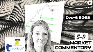 AutoUFOs 3-D Market Commentary (Becky Hayman) 2022 Jan-6