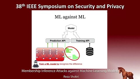 Membership Inference Attacks against Machine Learning Models