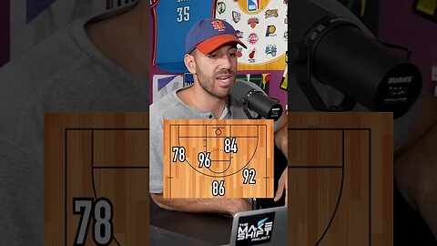 Can You GUESS THE TEAM Based On Their 2K RATINGS?? #shorts