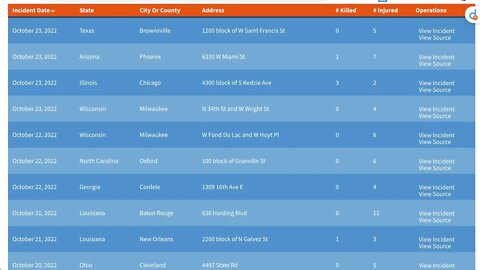 🟨 目前為止，本週末發生的大型槍擊事件 🟨