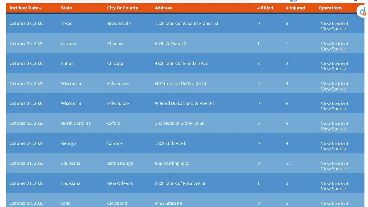 🟨 目前為止，本週末發生的大型槍擊事件 🟨