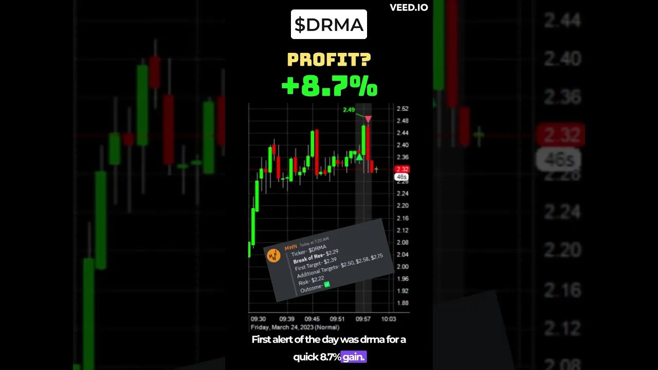 Profitable scalps in just seconds! #daytrading #shorts #stockmarket #stocks