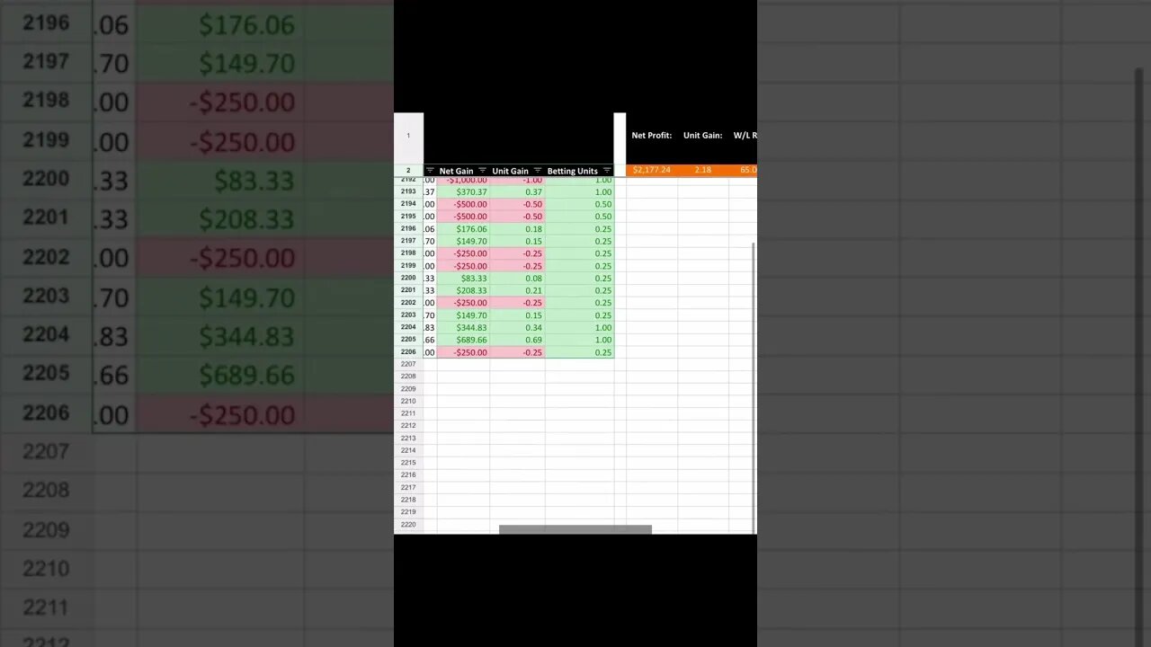 This is how much I’ve made betting on sports in July so far #sportsbetting #sportsbettingpicks