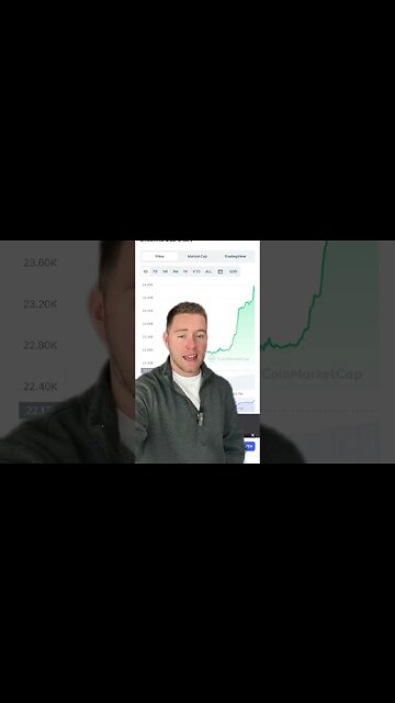 Bitcoin Pumps Again! 🚀 #BTC