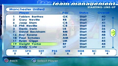FIFA 2001 Manchester United Overall Player Ratings