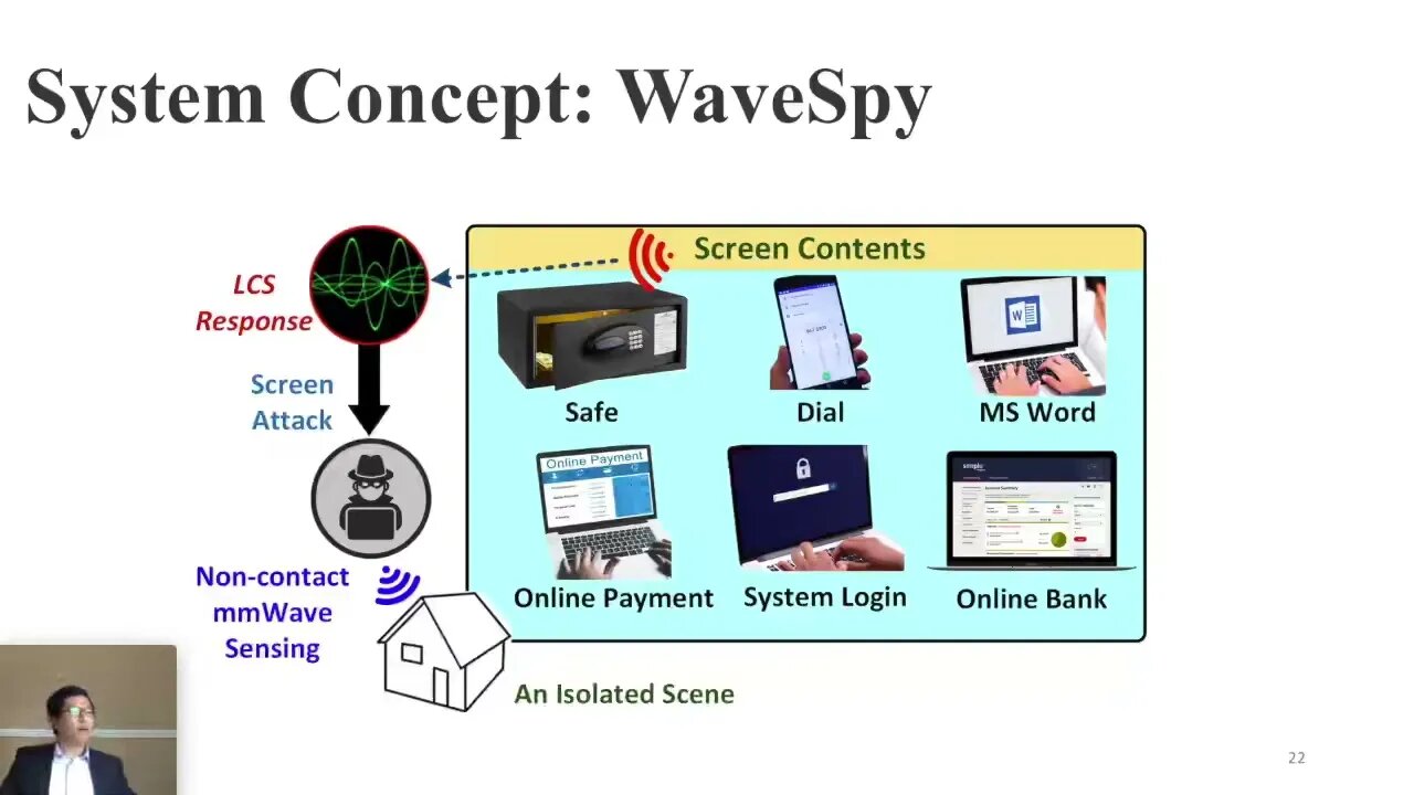 WaveSpy Remote and Through wall Screen Attack via mmWave Sensing