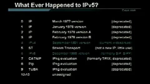 Tutorial IPv6 Basics