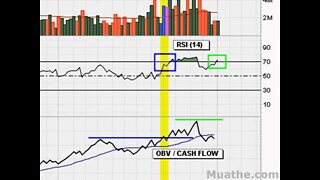 HOT Breakout Stocks To Watch; GOLD 01/09/2008