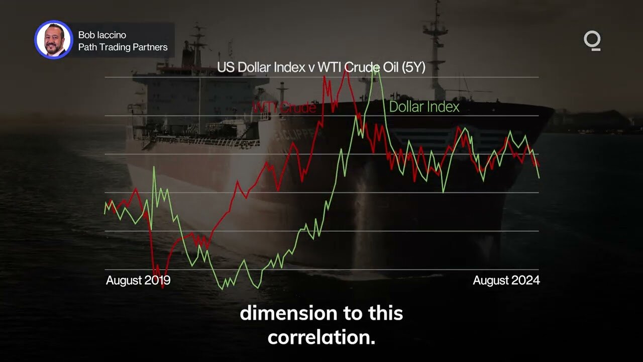 Why is the Oil-Dollar Dynamic Changing? | Presented by CME Group