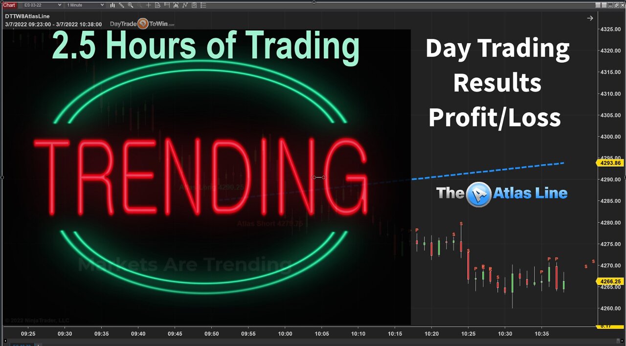 Day Trading Profit/Loss Results During the start 2.5 hours of the Trading Session