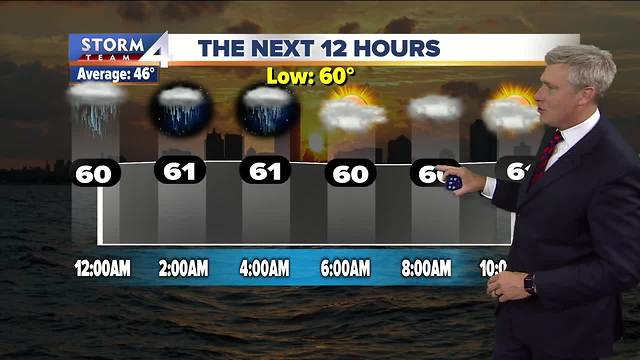 Cloudy and foggy Tuesday morning