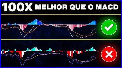 [REVELADO] Indicador MACD 100X Melhorado