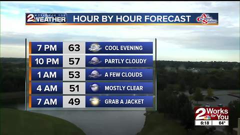 Wednesday Evening Forecast