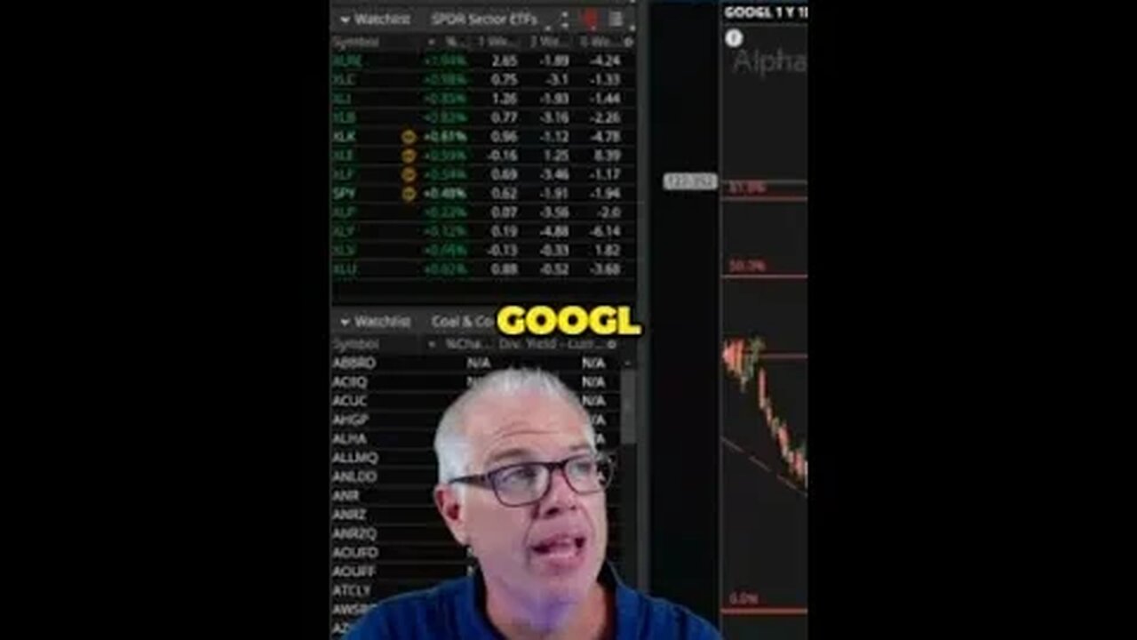 Googles Anticipated Breakout Out of the Money Call Buying Signals Positive Market Expectations