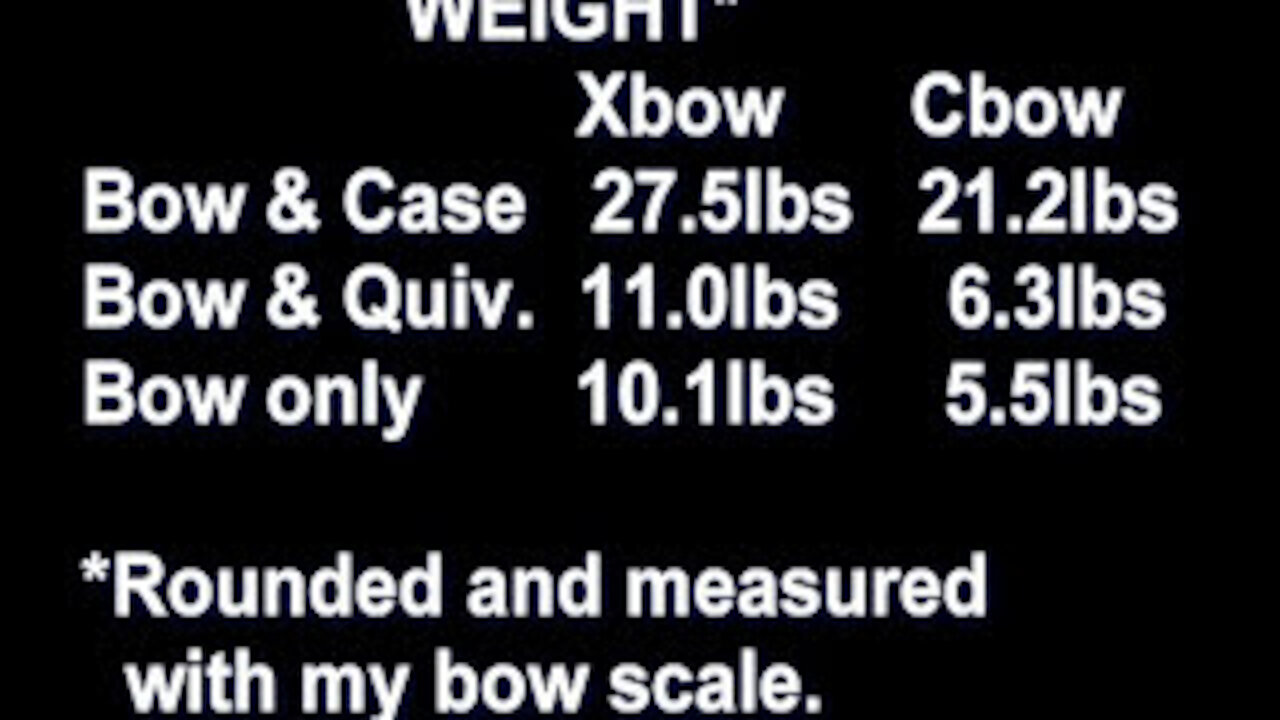 Crossbows vs Compound Bows - PART 1