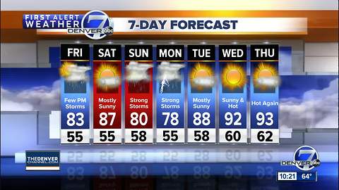 Quiet start to summer, but storms will return Friday