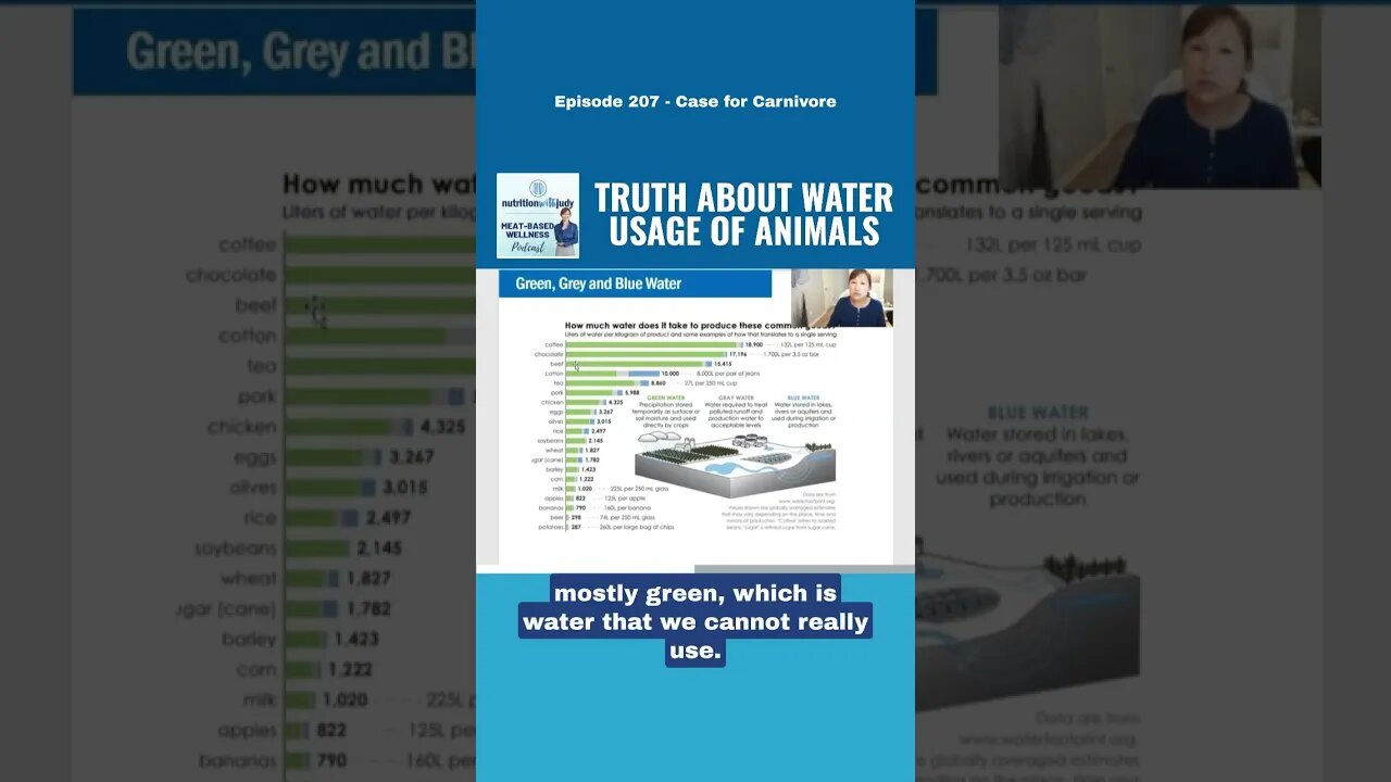 Water footprint of animals