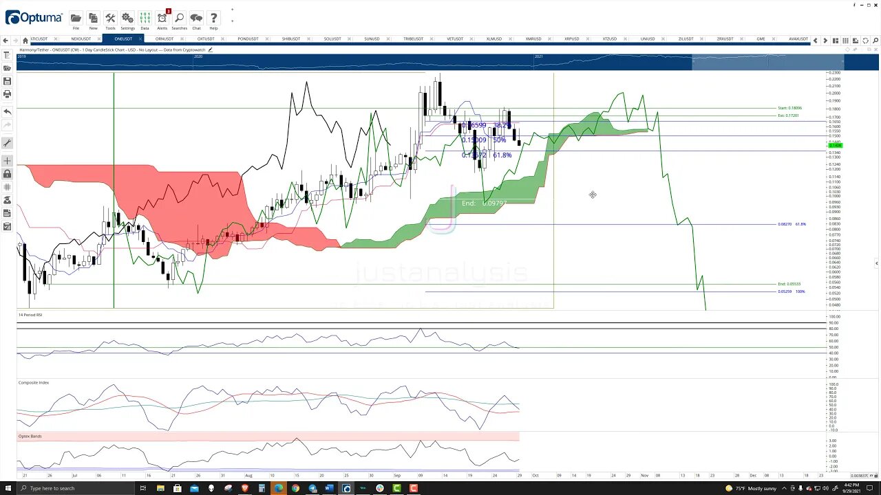 Harmony (ONE) Cryptocurrency Price Prediction, Forecast and Technical Analysis - Sep 29th, 2021